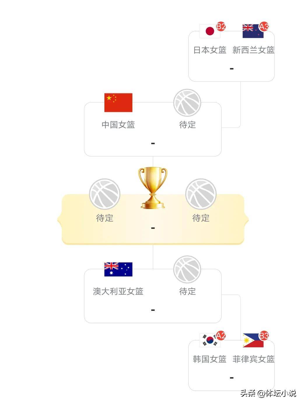 亚洲女子篮球联赛公布新赛季赛程